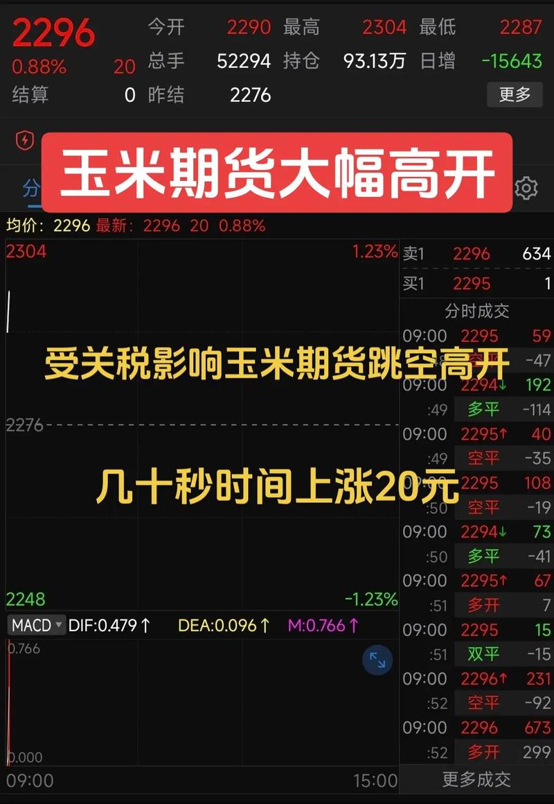 USDA报告对玉米市场影响_期货玉米1709走势分析_玉米期货价格分析