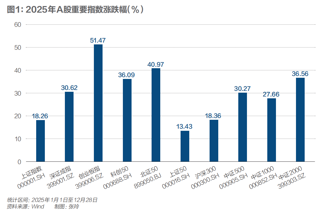 2026年A股慢牛行情分析_A股4000点牛市起点_广发银行股票