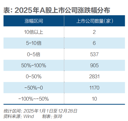 广发银行股票_2026年A股慢牛行情分析_A股4000点牛市起点
