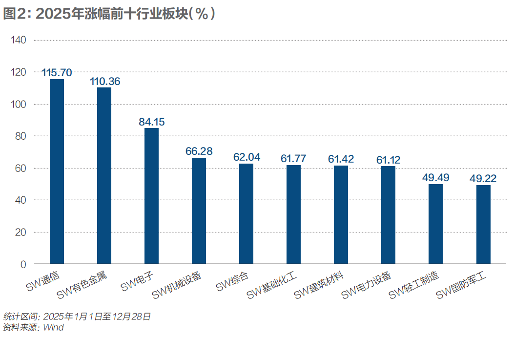 A股4000点牛市起点_2026年A股慢牛行情分析_广发银行股票