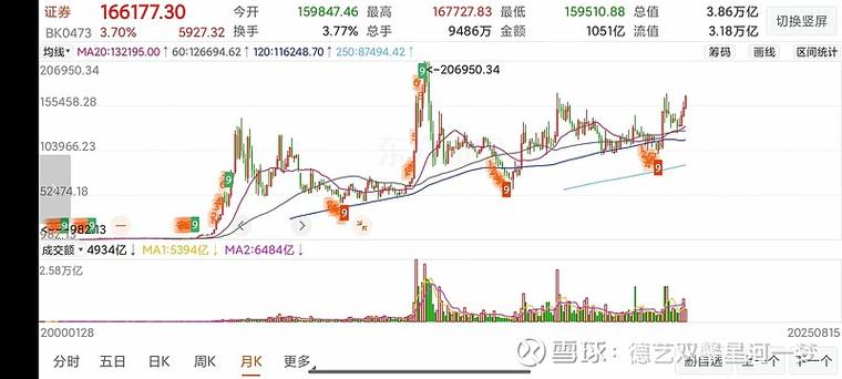 12月股市走势分析_11月12日股市大盘资金面分析_A股12月收官战