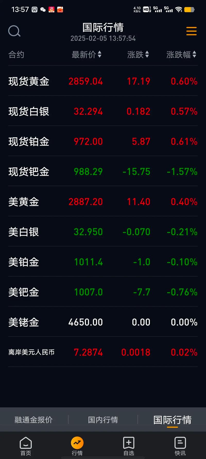 2012年大盘走势分析_11月12日股市大盘资金面分析_蛇年股市趋势预测
