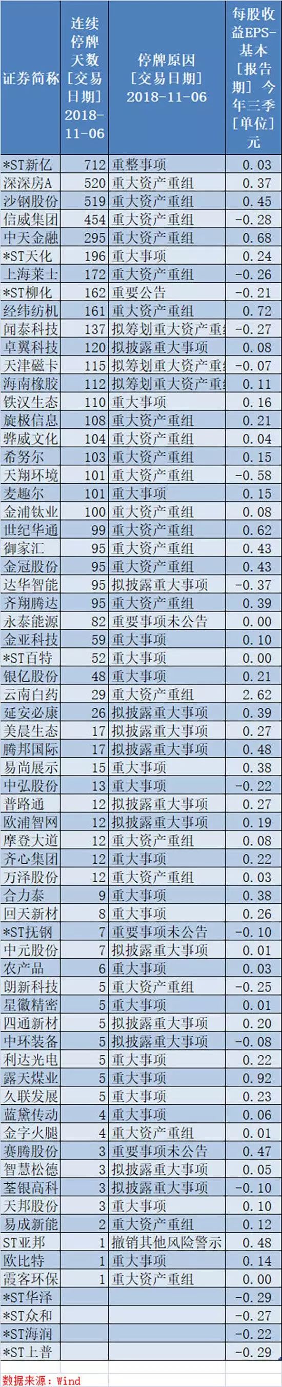 A股停牌制度改革_上市公司停牌新规_有的股票为什么停牌