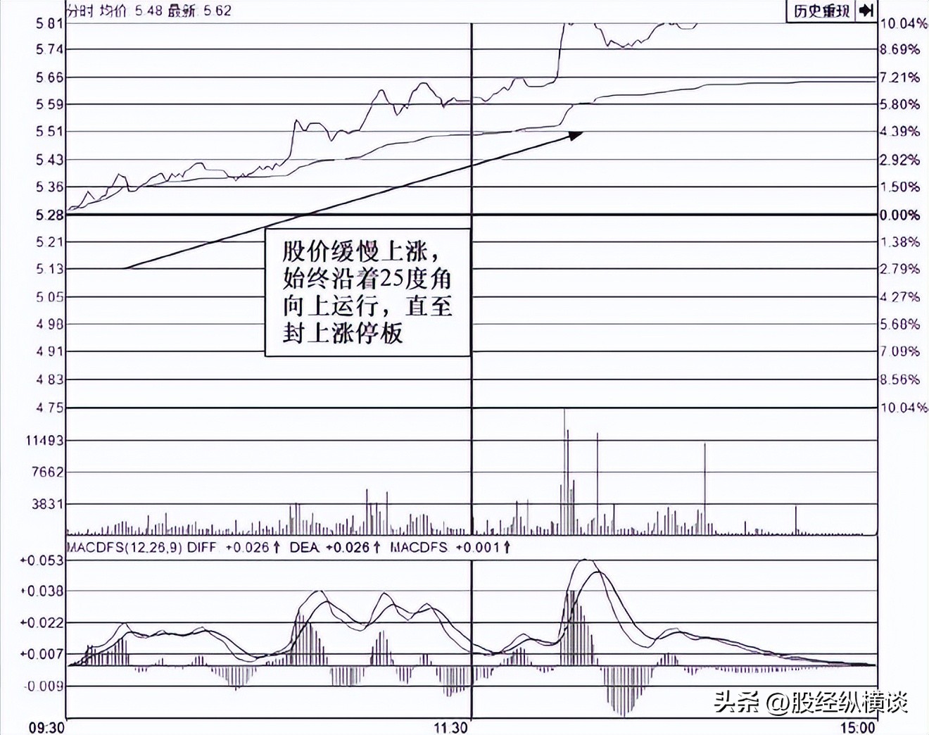 以炒股为生_短线炒股策略_股市投资技巧