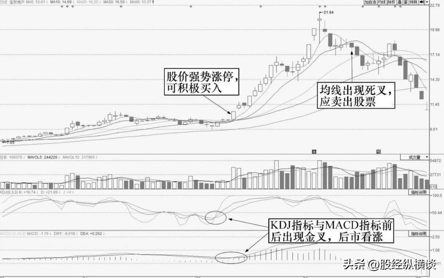 股市投资技巧_以炒股为生_短线炒股策略