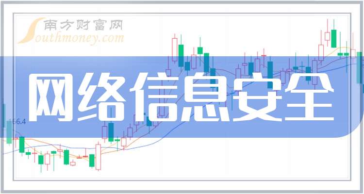 网络信息安全概念股龙头股介绍，含三六零、深信服、启明星辰等