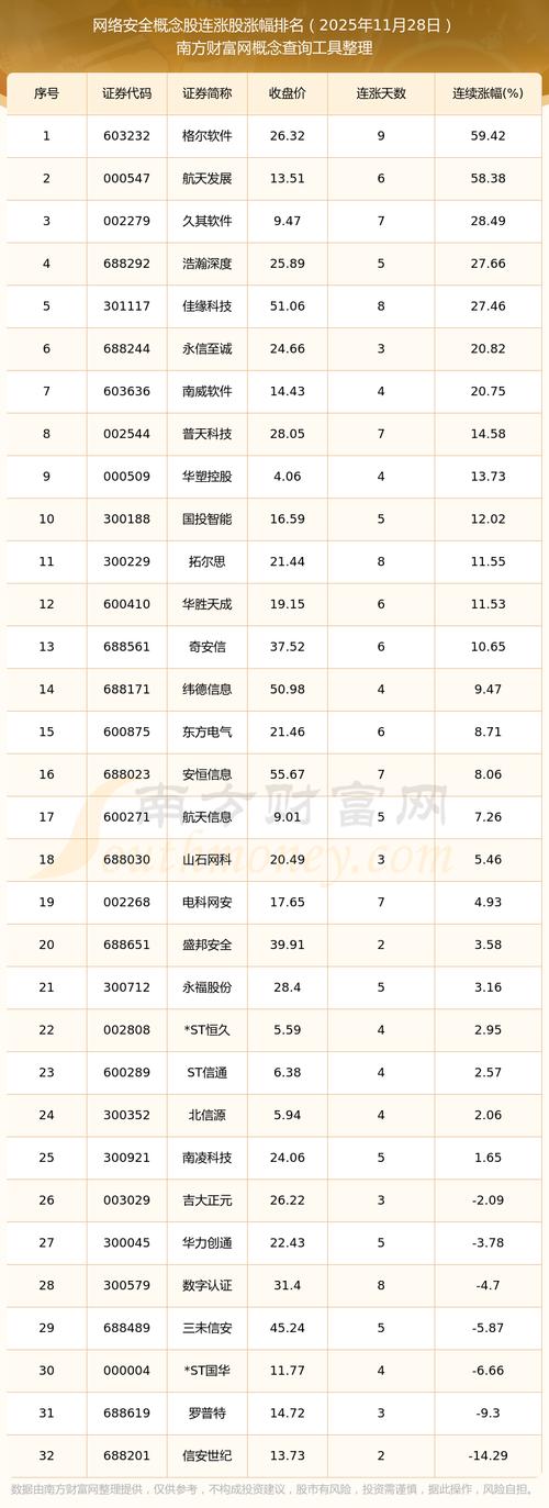 三六零网络信息安全龙头股_网络信息安全概念股龙头_信息和网络安全概念股龙头