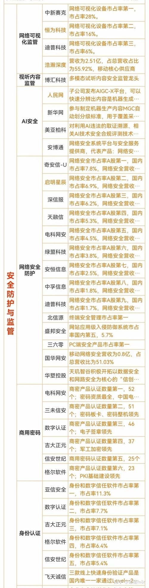 信息和网络安全概念股龙头_三六零网络信息安全龙头股_网络信息安全概念股龙头