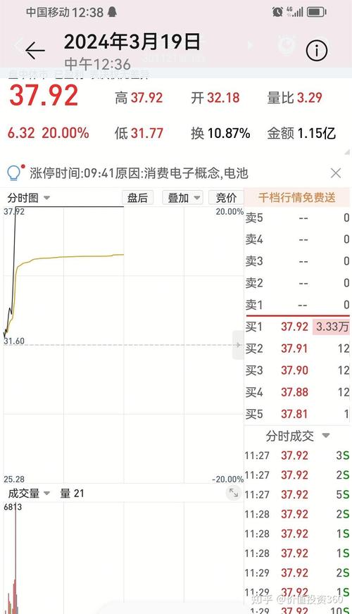 查主力资金流向？这5款股票软件最实用