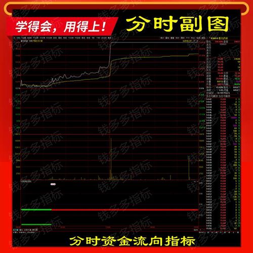 东方财富主力资金流向数据_能看到主力资金的股票软件_同花顺主力资金流向软件