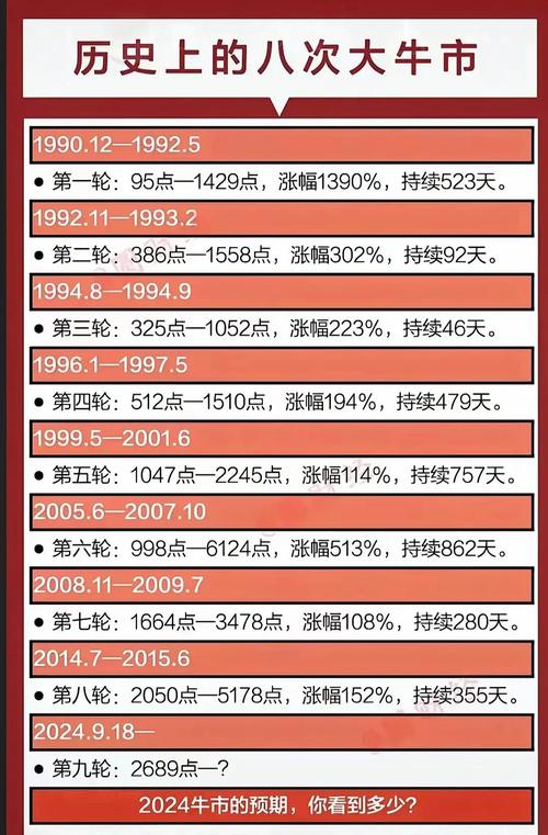A股著名牛市历史分析_中国股市下次牛市_中国资本市场大牛市解析