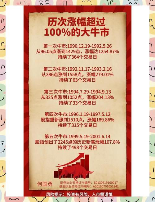中国股市下次牛市_中国资本市场大牛市解析_A股著名牛市历史分析