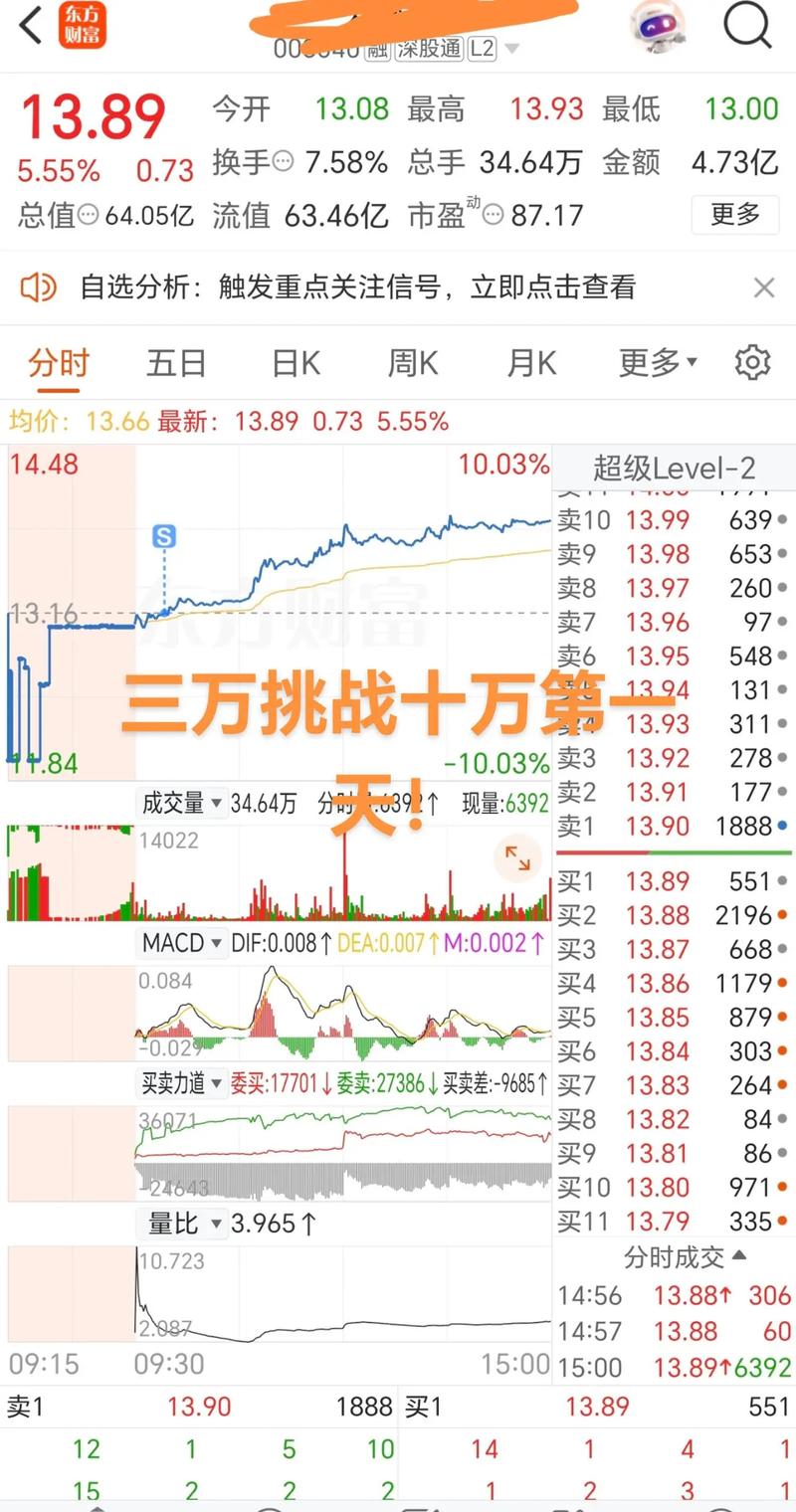 同花顺股票软件评价_能看到主力资金的股票软件_炒股软件排行榜