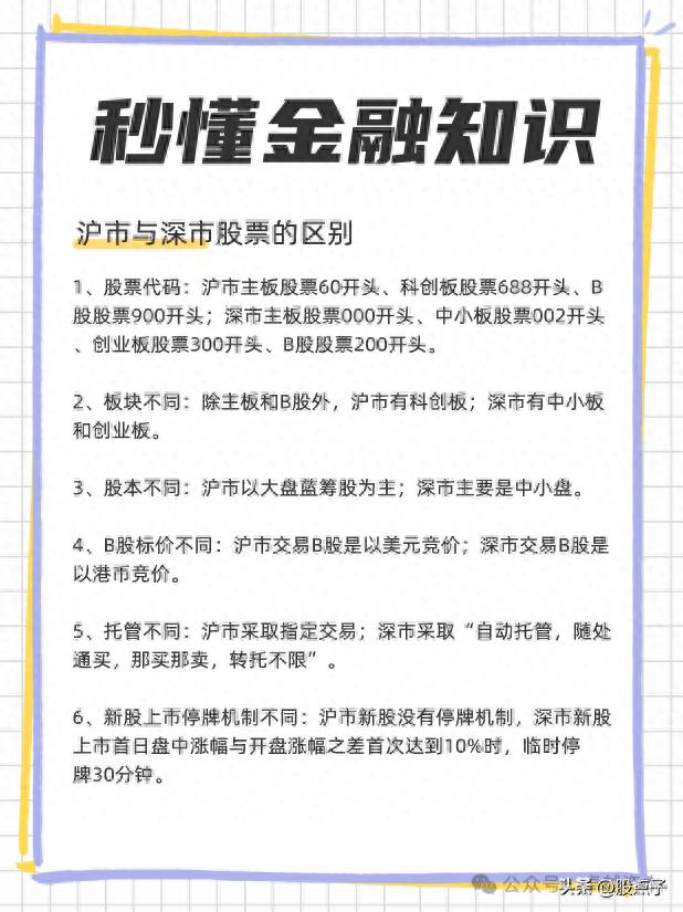 上海证券交易所与深圳证券交易所区别_中小板与创业板的区别_沪市深市股票代码区别