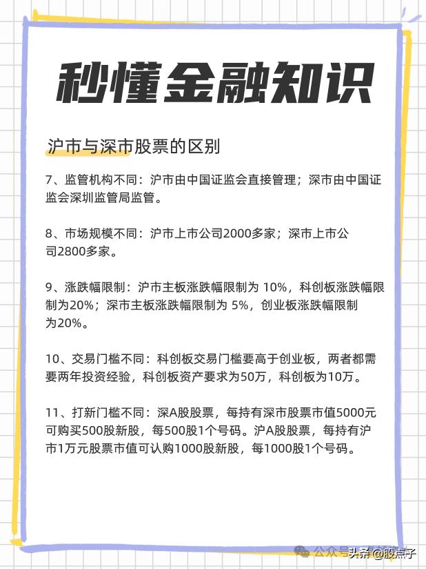 沪市深市股票代码区别_中小板与创业板的区别_上海证券交易所与深圳证券交易所区别