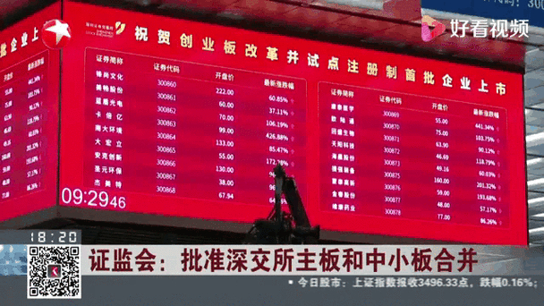 中小板和主板合并后，两者还有啥区别？