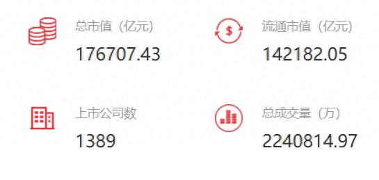 创业板和中小板有啥不同？一文看懂两大板块区别