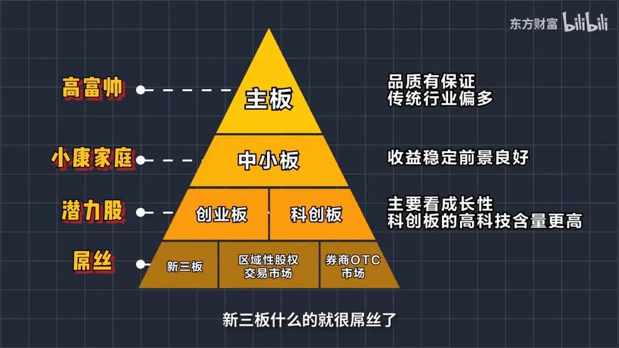 创业板十六年成就_创业板发展历程_中小板与创业板的区别