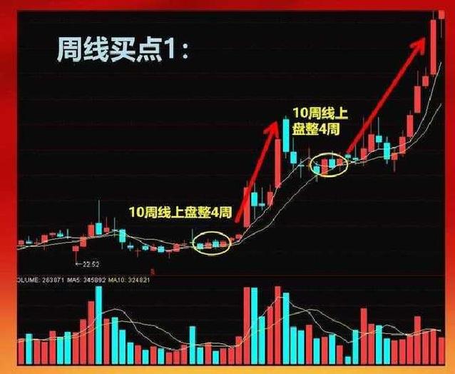散户炒股日记:股市翻倍赚钱秘诀_单股反复波段操作_散户长期稳定盈利