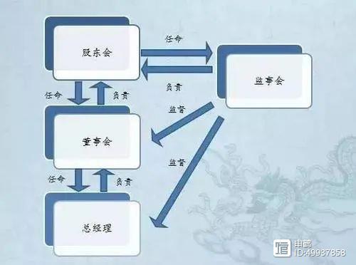 股东出资证明书_股东和董事会的关系_股东名册登记规定