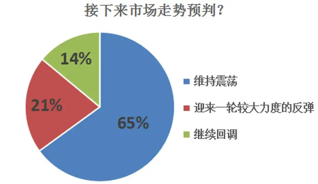 A股3000点保卫战_V型反弹分析_股市底部的形成