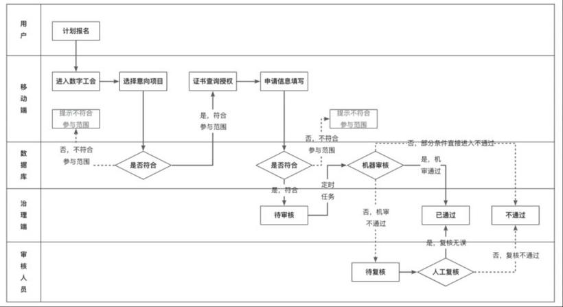 金山区工业企业技术改造专项资金项目申报条件_金山区工业企业技术改造专项资金项目申报材料_如何做好项目资金申报