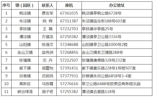 如何做好项目资金申报_金山区工业企业技术改造专项资金项目申报材料_金山区工业企业技术改造专项资金项目申报条件