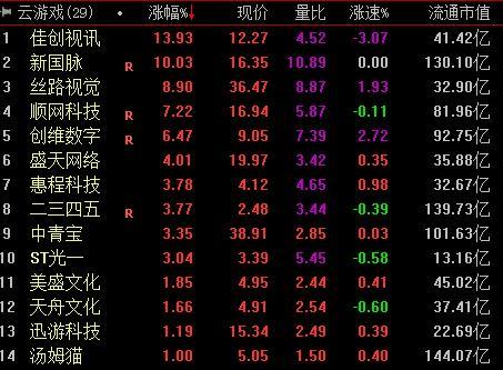移动股票模拟游戏_股票交易模拟手游_模拟炒股会影响股市吗