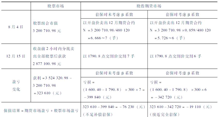 股指期货成交是啥意思？套期保值概念、种类及实现条件介绍