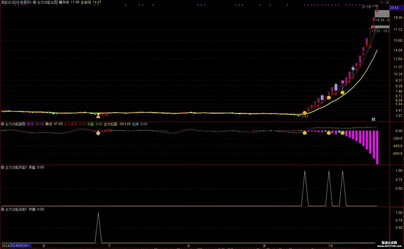 通达信主力建仓阴线指标公式_通达信跟庄建仓源码_精准抄底短线极品指标