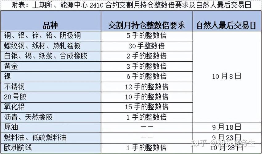 中金所通知规范股指期货等合约交易行为，明确交易限额标准