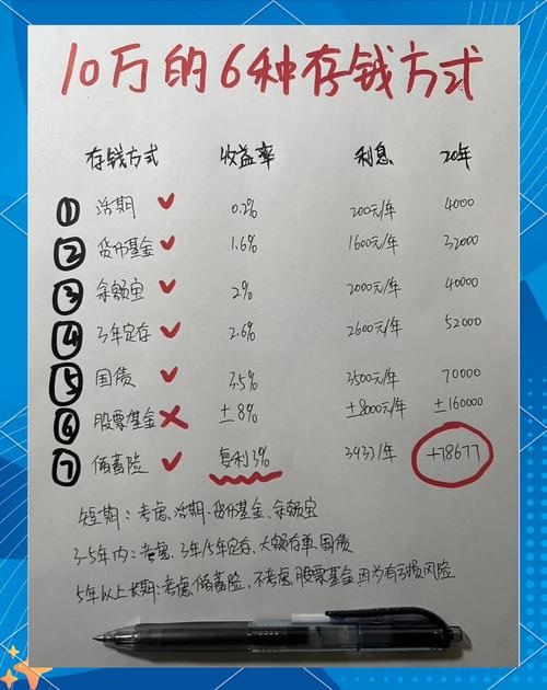 10万存款门槛_强制储蓄金钱结界_1万元以下投资项目