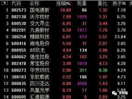 超短线选股技巧_短线快速选股_短线选股方法