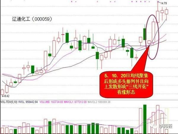 短线快速选股_超短线选股技巧_短线选股方法