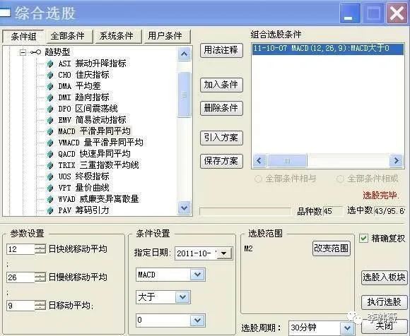 短线快速选股_短线选股方法_超短线选股技巧