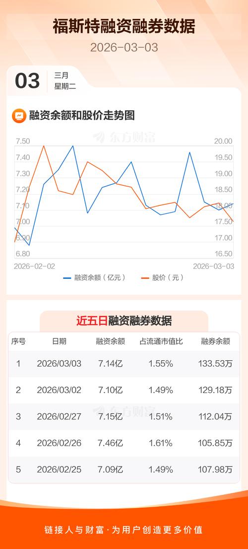 福斯特股票价格走势_福斯特闲置募集资金使用情况_怎么能让快速股票复盘