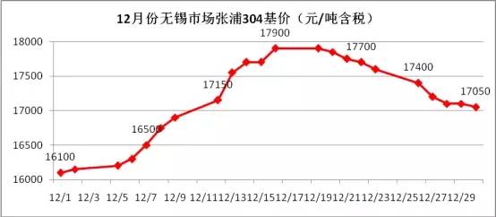 镍铁市场行情分析_伦镍价格走势_今日废不锈钢价格最新行情