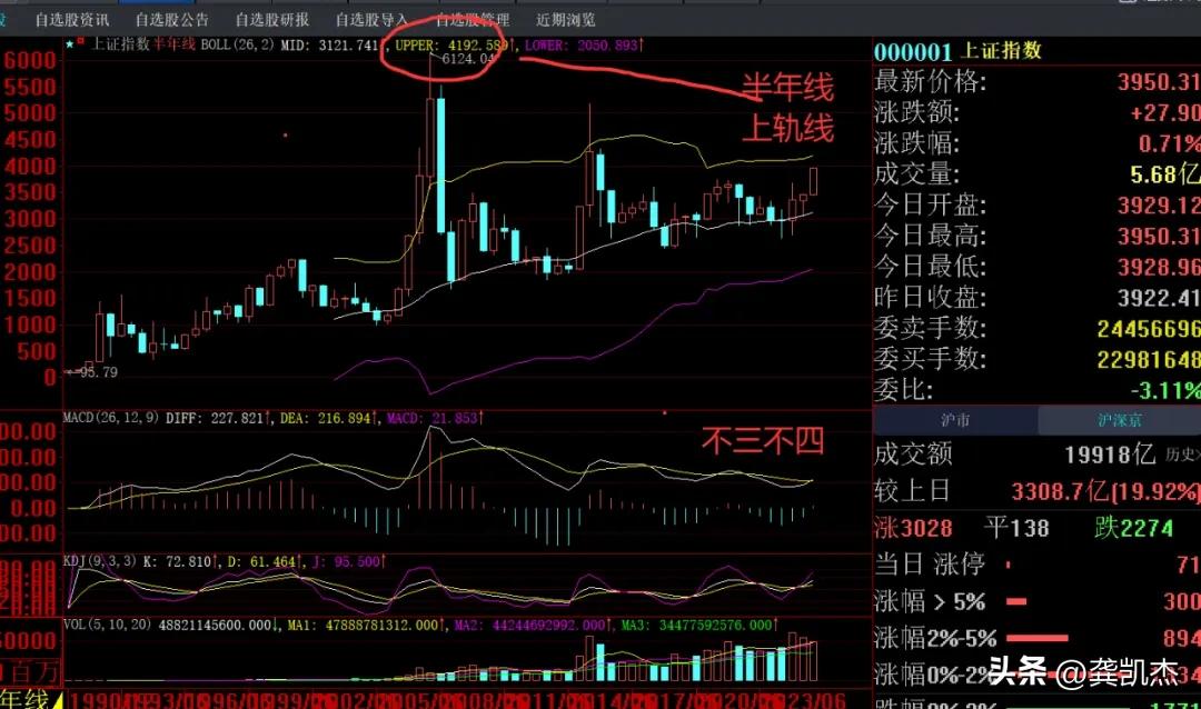 半年线金叉预测_大盘半年线怎么看_A股布林带突破