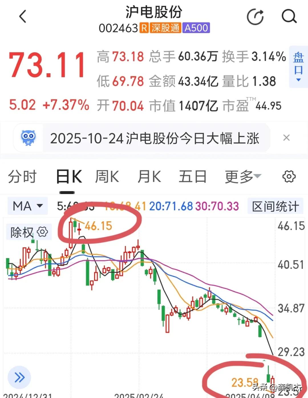 A股布林带突破_大盘半年线怎么看_半年线金叉预测