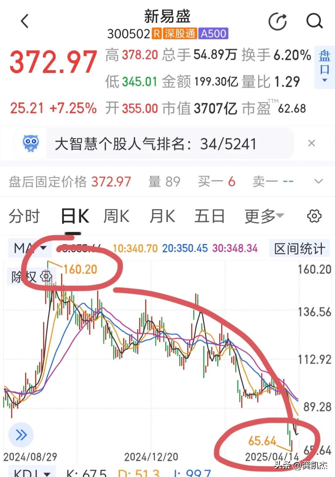 A股布林带突破_大盘半年线怎么看_半年线金叉预测