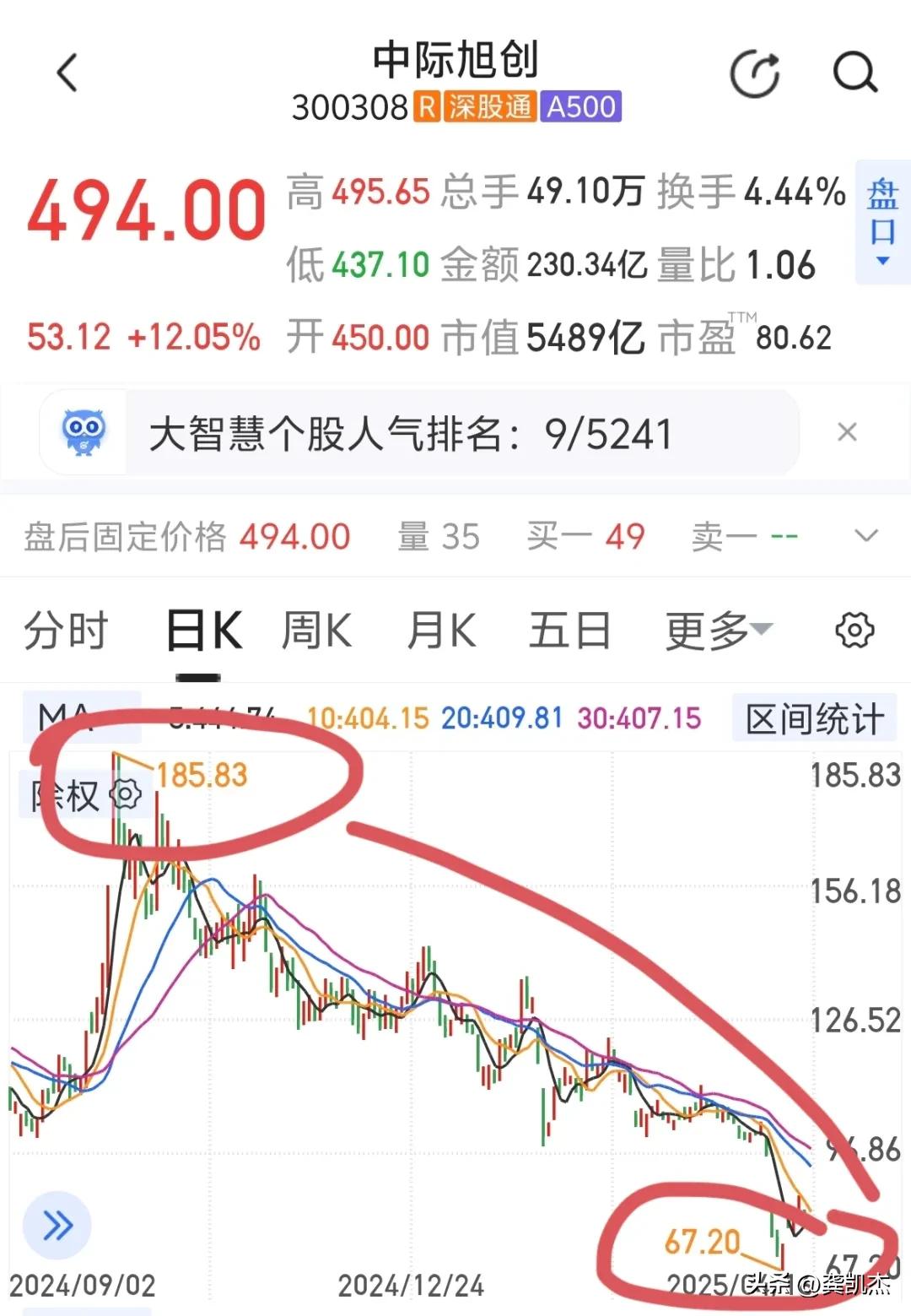 大盘半年线怎么看_半年线金叉预测_A股布林带突破
