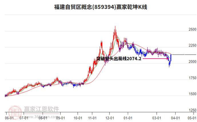 福建自贸区概念爆发，福州自贸区相关股逆势大涨