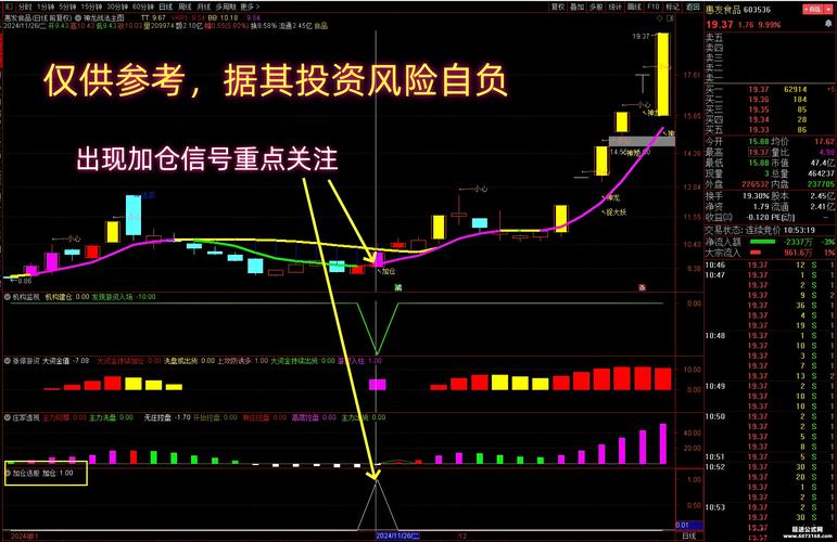 同花顺问财选股_游资选股逻辑_次日必涨选股公式