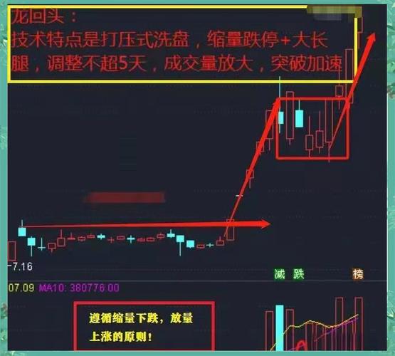 用问财一句话抓次日上涨股，附选股技巧