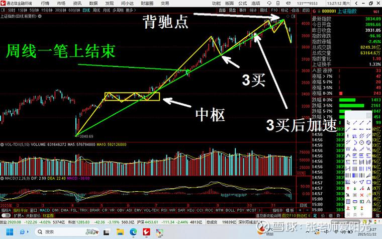 90日均线支撑位分析_大盘60日均线破位下跌趋势_大盘半年线怎么看