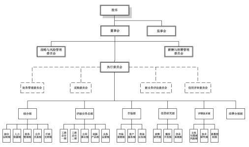 股东和董事会到底是什么关系？一文看懂权力分配