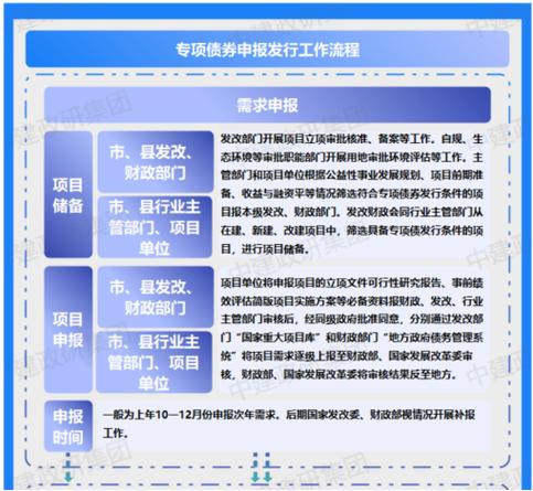 衢州市2018-2020年度电子商务创新发展试点项目_衢州市省级电子商务创新发展试点项目资金申报_如何做好项目资金申报