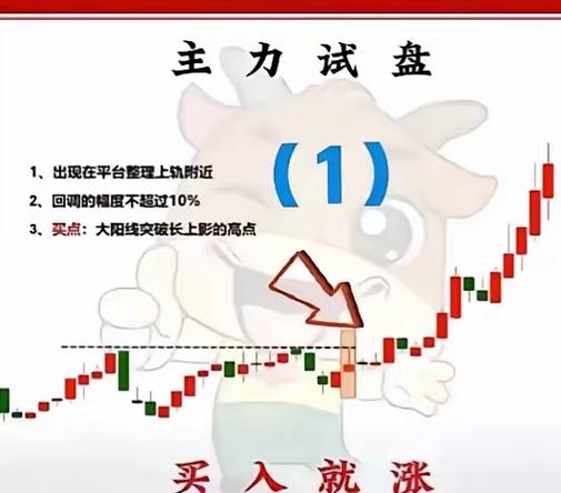 一直没量的股票怎么样_傻瓜式操作模式_天量缩量5日均线交易思路