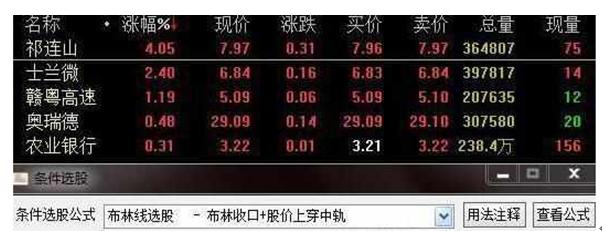 MACD二次翻红_放量公式_黑马草上飞