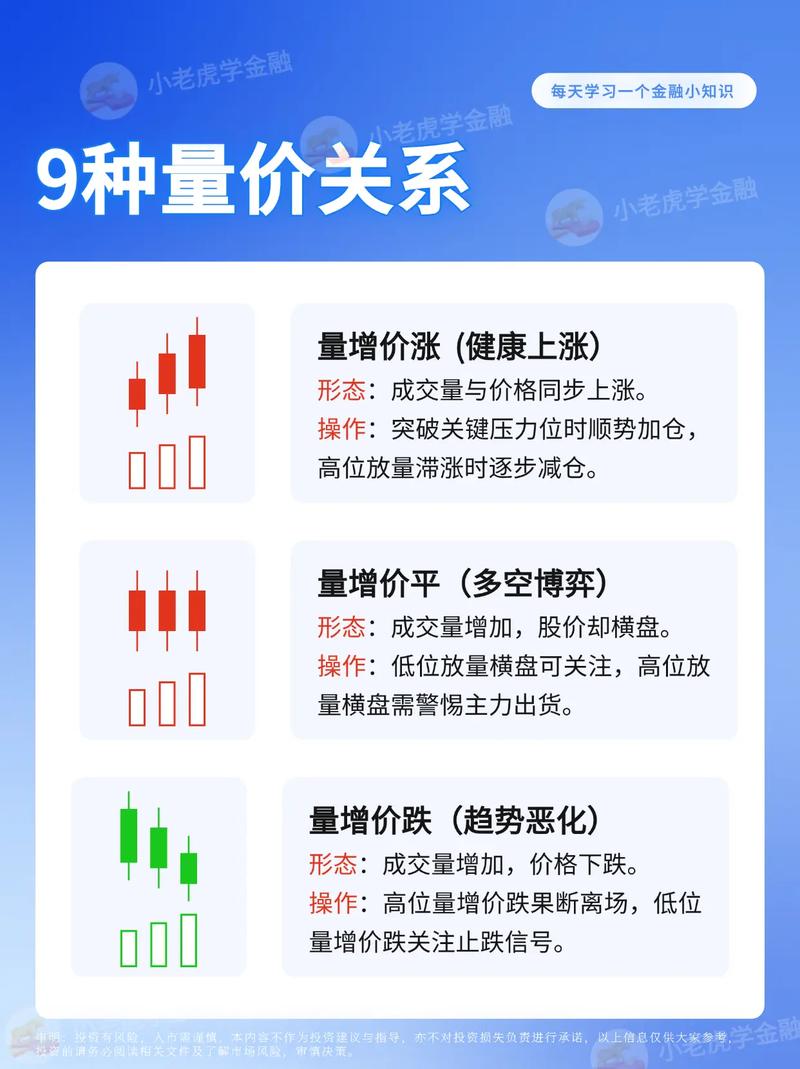 量价关系分析_放量公式_成交量形态判断